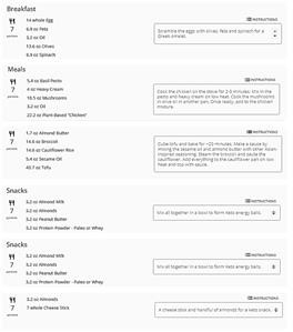 Keto Diet Meal Plan and Intermittent Fasting